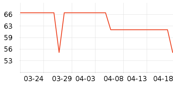 C�������沿������ʷ�۸�