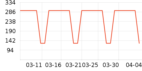 ľ֮ɭ������Ʒ��ʷ�۸�