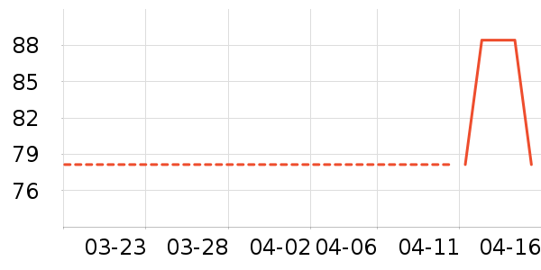 ľ֮ɭ������Ʒ��ʷ�۸�