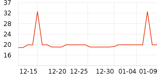 �Ź�������ʷ�۸�