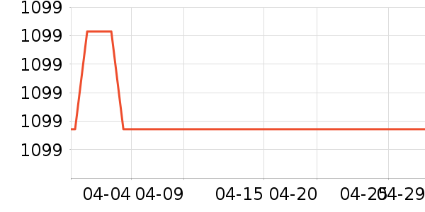 TCLϴ�»���ʷ�۸�