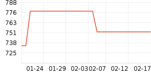 ������ë����Ʒ��ʷ�۸�