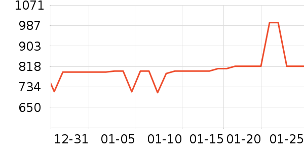 ƽ�������ʷ�۸�