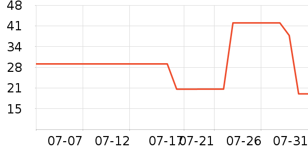 ��ά����Һ��˪��ʷ�۸�