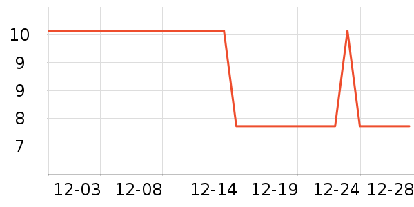 �Ź�������ʷ�۸�