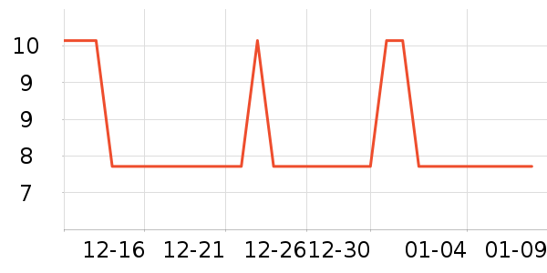 �Ź�������ʷ�۸�