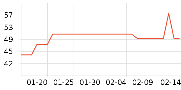 ���踴��ά������ʷ�۸�