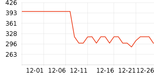 �˶�����Ϸ/��ͨ/����/IP�ܱ���ʷ�۸�