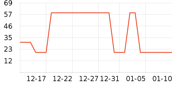 �Ź�������ʷ�۸�