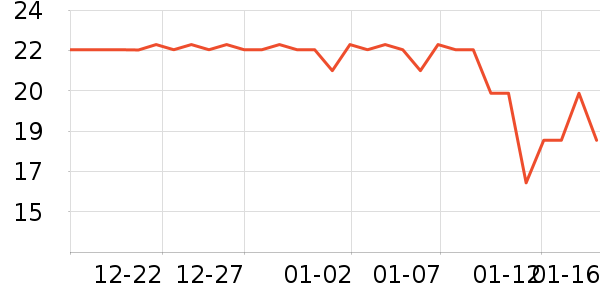 �����ñ���������ʷ�۸�