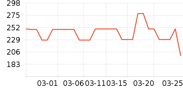 �����ֻ������/��������ʷ�۸�