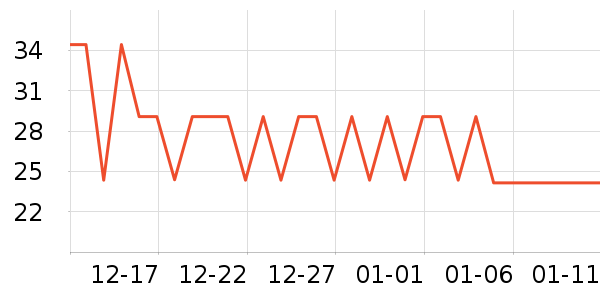 ����˹�๦�ܵ���ʷ�۸�