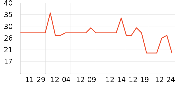 One's Member��������ʷ�۸�