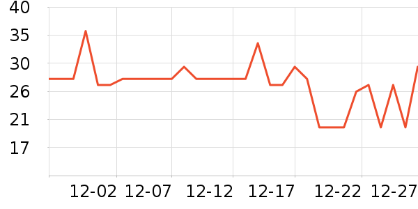 One's Member��������ʷ�۸�