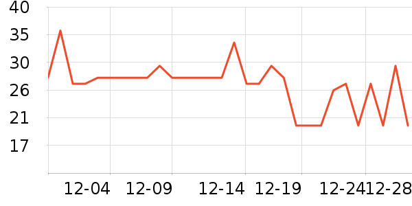 One's Member��������ʷ�۸�