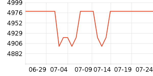 �ƴ�Ѷ����������ʷ�۸�