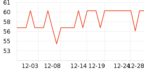 �ղ������±���ʷ�۸�