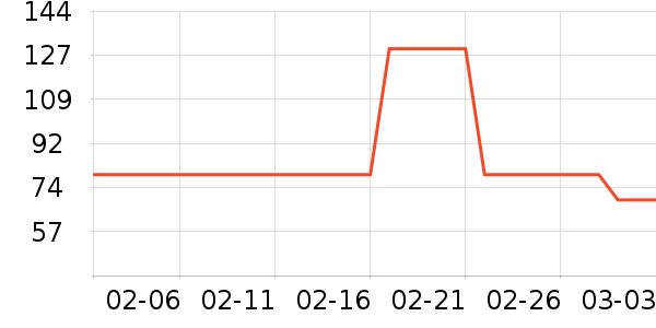 ��ʿ������������ʷ�۸�