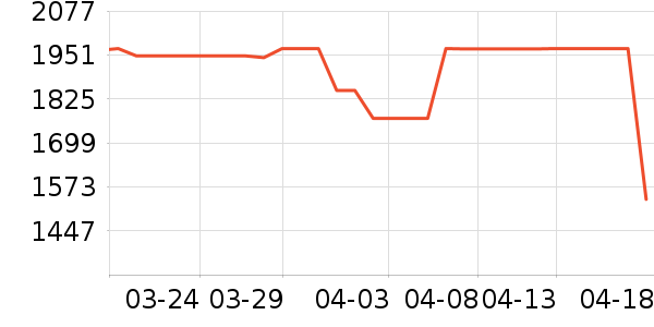 ����������ʷ�۸�