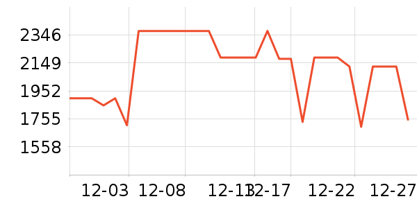 ����������ʷ�۸�