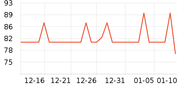 �ֱȵλ�����Ʒ��ʷ�۸�