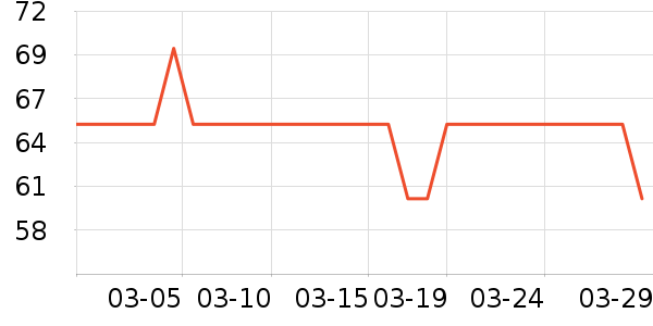 ���Ᵽ�±���ʷ�۸�