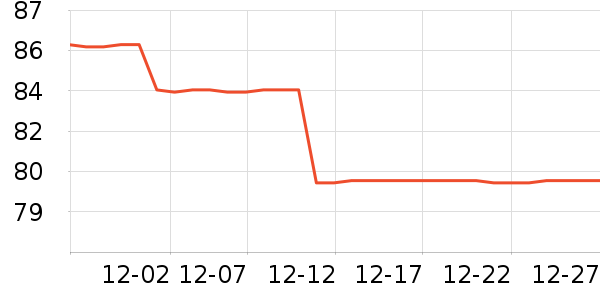 ��ţ������ʷ�۸�