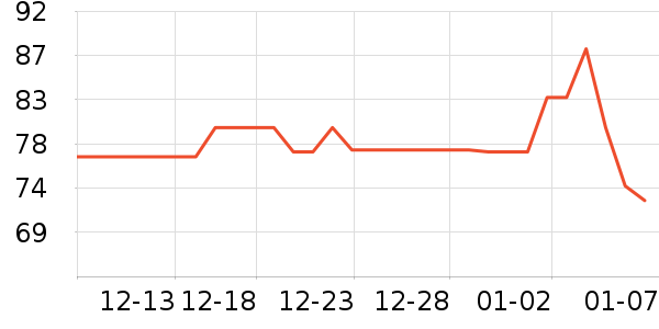 �ٶ�����������ʷ�۸�