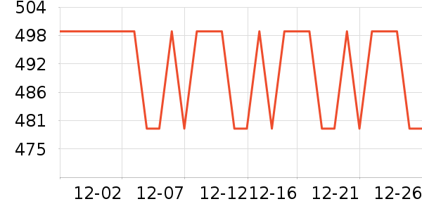 ���� ������������ʷ�۸�