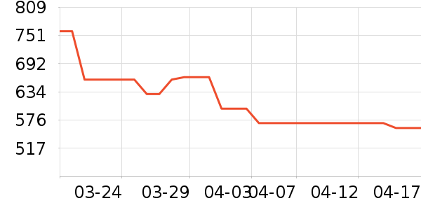 ������ˮ����ʷ�۸�