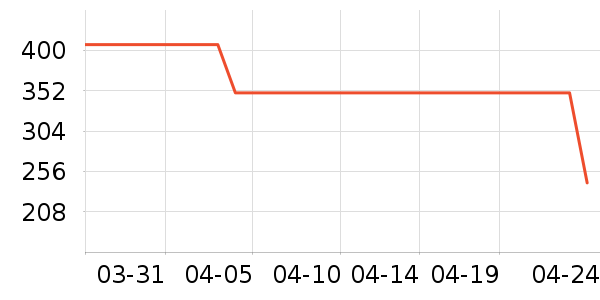 ��ϲ��������ʷ�۸�