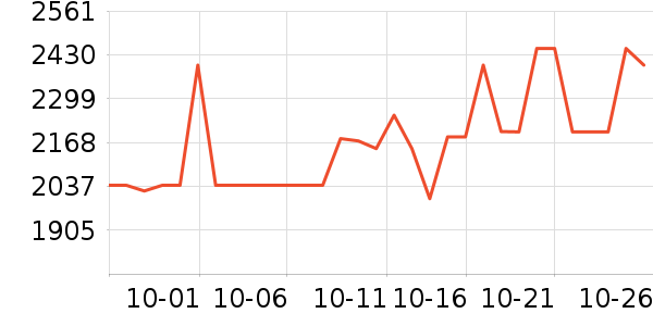 �ڰ׵�ѧϰʱ���ͯ�Ҿ���ʷ�۸�