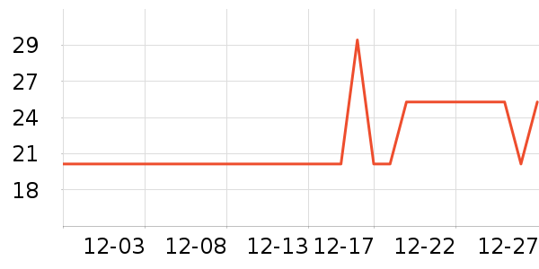 ������������ʷ�۸�