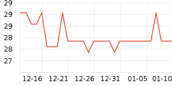 KDANG����������ʷ�۸�