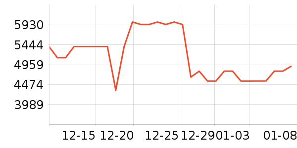 COLMO��ˮ����ʷ�۸�