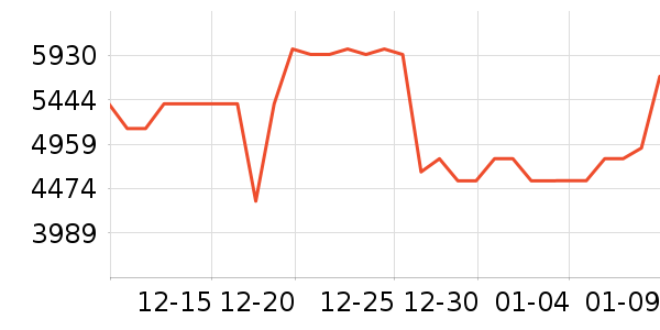 COLMO��ˮ����ʷ�۸�