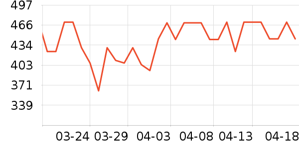 ��ţ����/������ʷ�۸�