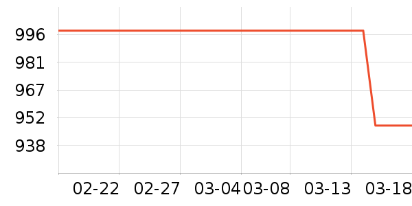 ��ά���̻���ʷ�۸�