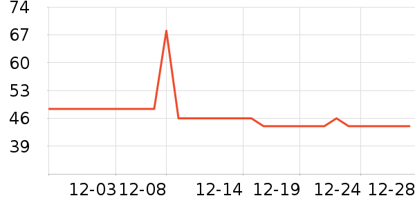 ���������ʷ�۸�