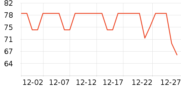 �ղ���������/Ͱ��ʷ�۸�