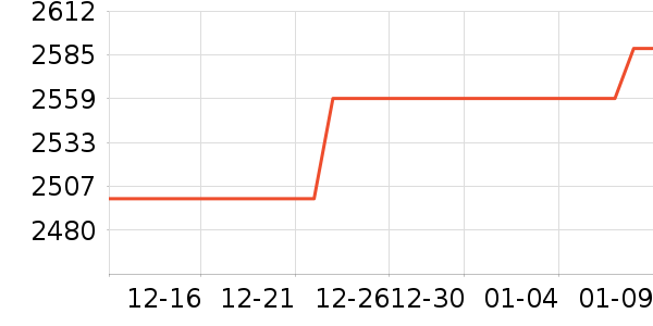 ��˹�����ڴ�����ʷ�۸�