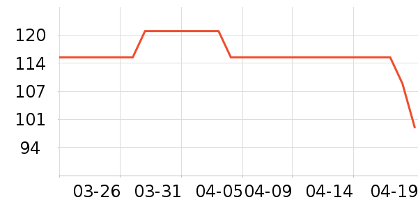 AHCˬ��ˮ��ʷ�۸�