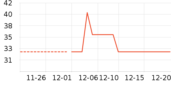 ��ɯׯ԰���Ѿ���ʷ�۸�