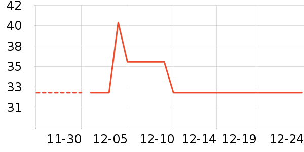 ��ɯׯ԰���Ѿ���ʷ�۸�