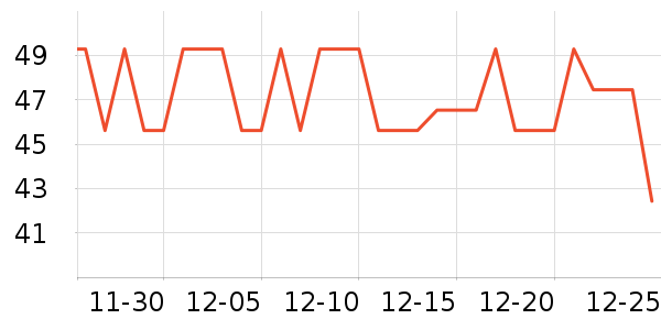 ����˹��������ʳ��ʷ�۸�