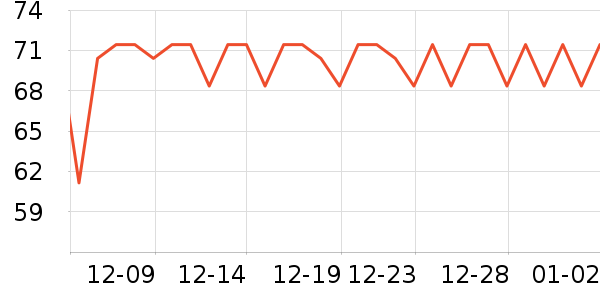 interest����������Ʒ��ʷ�۸�