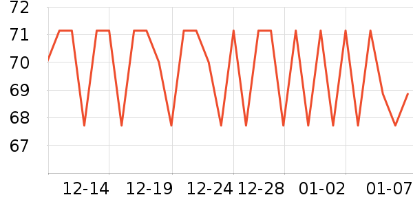 interest����������Ʒ��ʷ�۸�