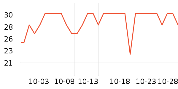 ��¶ʿϴ��Һ��ʷ�۸�