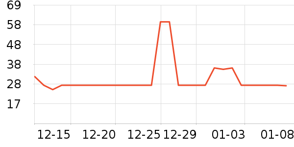 �����¸��/������ʷ�۸�