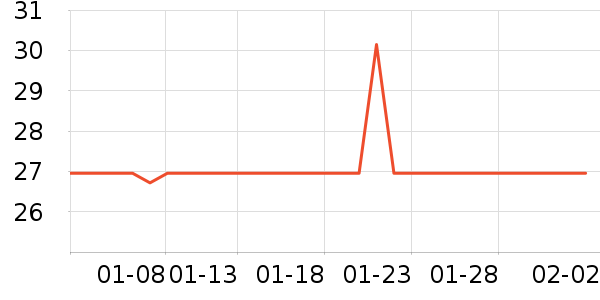 �����¸��/������ʷ�۸�